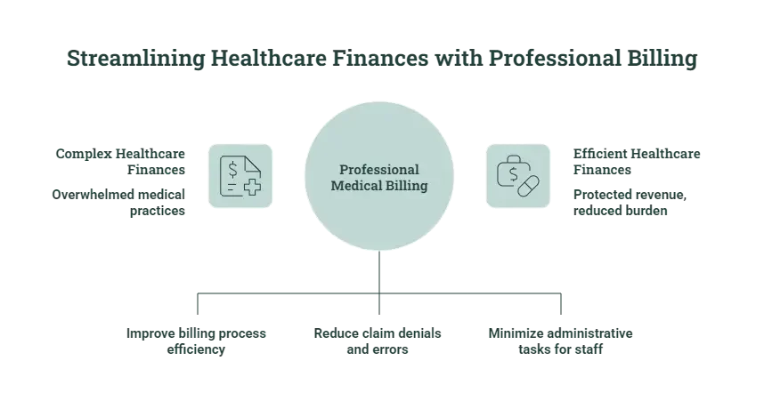 Medical Billing Service