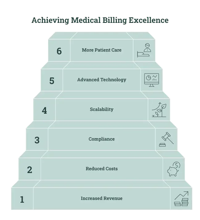 Medical Billing Service