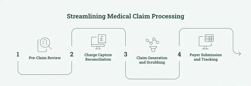 Boosting Efficiency of Your Medical Billing Service - visual selection