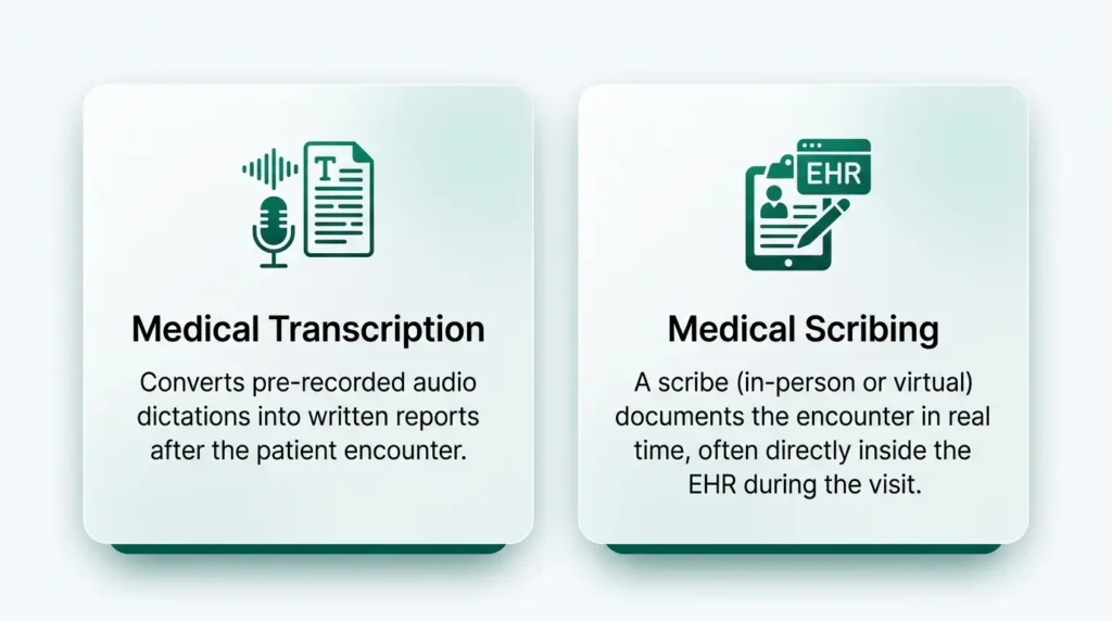 Medical Transcription
