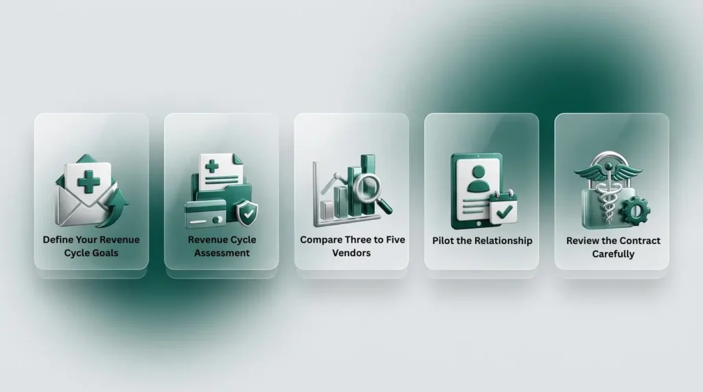 Define Your Revenue Cycle Goals