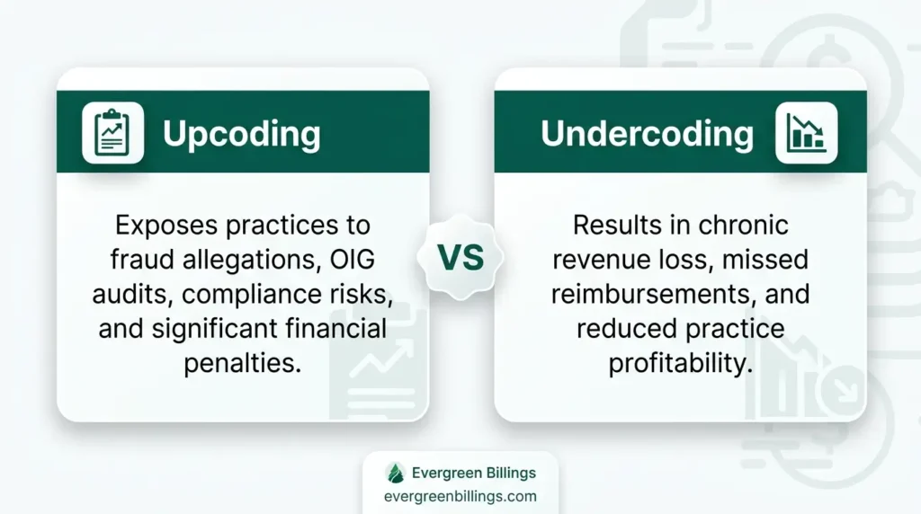 Medical Coding Service Enhances