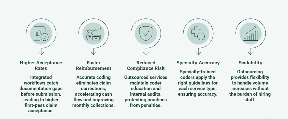 Medical Billing Services