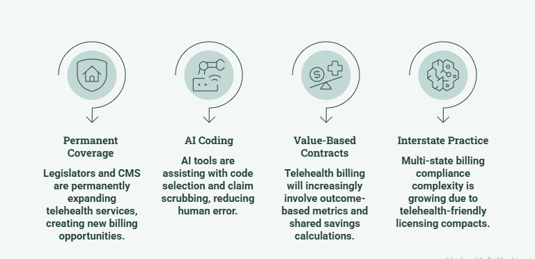 telemedicine billing service